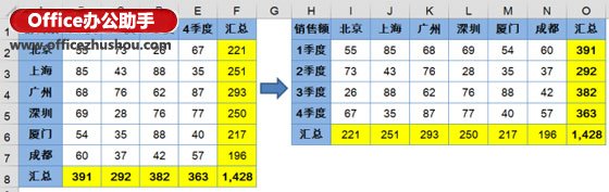 excel表格行列转置 Excel表格中行列转置的方法