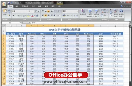 excel销售业绩统计表 使用Excel2007，快速展现销售业绩表中的前3名数据