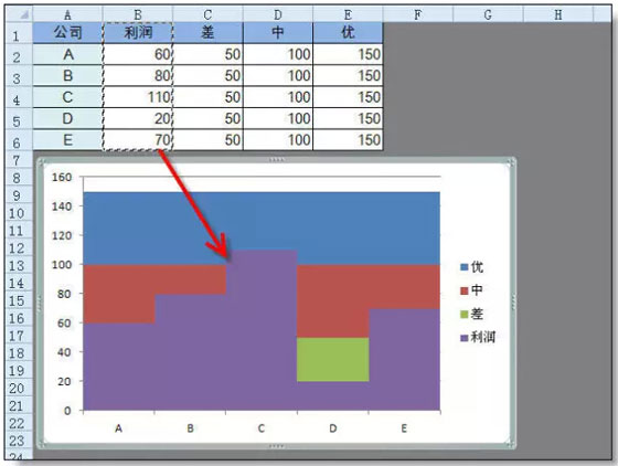 excel图表制作技巧 超级实用的Excel图表技巧