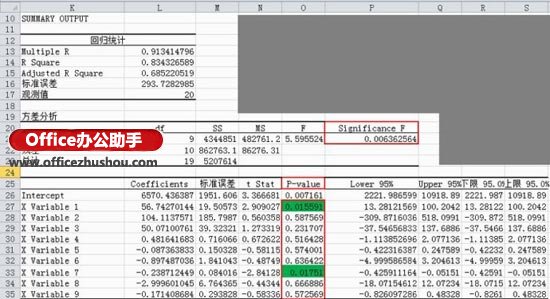 excel数据分析回归 使用Excel数据分析工具进行多元回归分析的方法