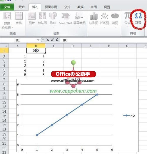 excel图例上下标 如何实现Excel 2010中的图例中上下标？