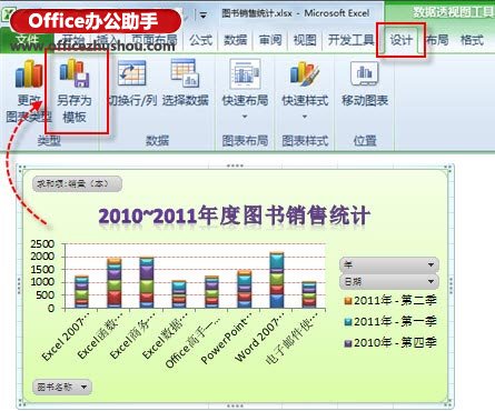 excel图表模板 利用Excel 2010的“图表模板”功能，快速创建新图表