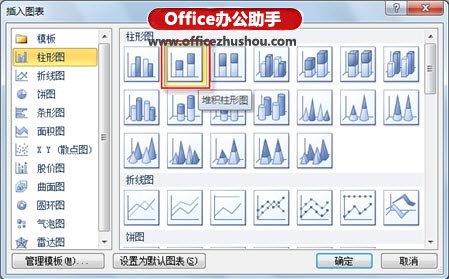 利用Excel 2010数据透视图实现数字的可视化的图形直观展示