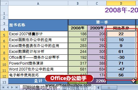 使用Excel 2010条件格式中的数据条功能直观显示差异数字