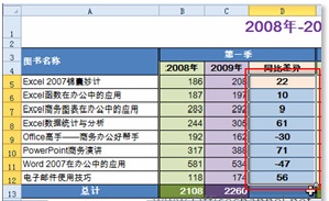 excel数据线正负极 利用Excel 2010数据条功能实现正负数据条展现销售数据