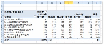 excel数据透视表的报表筛选 妙用Excel数据透视表制作销售报表的方法