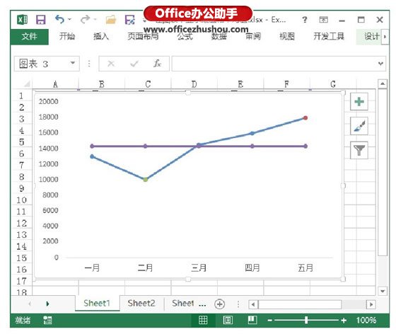 excel图表平均值线 在Excel图表中显示最值和平均值具体的方法