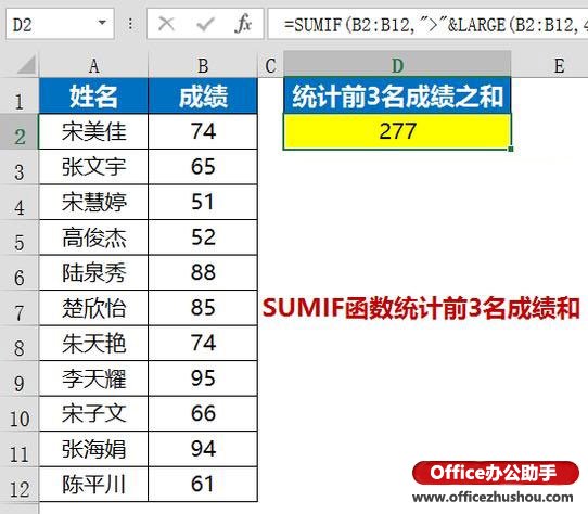 excel SUMIF函数 使用SUMIF函数统计前3名成绩和的方法