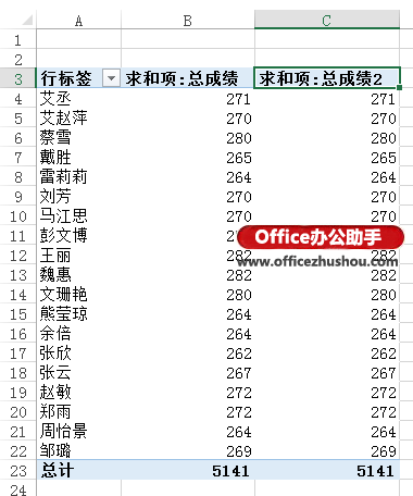 excel2013数据透视表 Excel 2013中使用数据透视表中进行中国式排名的方法