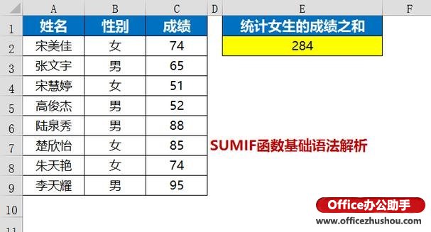 excel SUMIF函数使用方法 SUMIF函数基础语法解析
