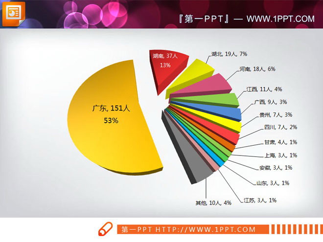 数据统计数据分析 七张数据分析PPT饼图实例模板