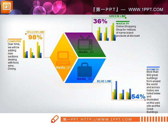 业务构成组成分析 业务构成分析PPT条状图表