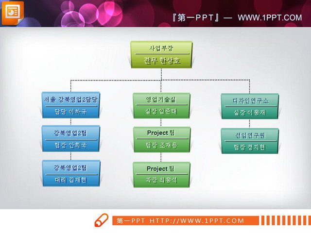 韩国幻灯片图表素材 韩国PPT组织结构图图表素材