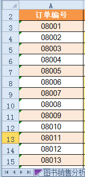 excel重复数据标记 Excel 2010中标记和删除重复数据的方法