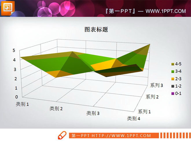 PPT图表下载 PPT高级图表之三维地形图